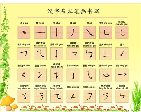 筆劃很多的字|100个笔画多的汉字